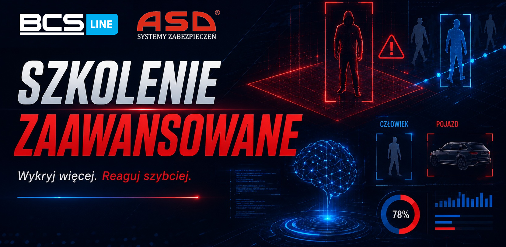 BCS Line Advanced [AI] – Od detekcji do reakcji