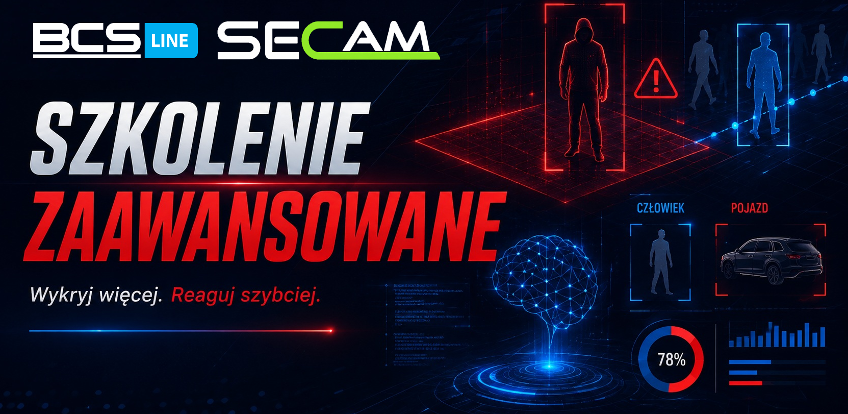 BCS Line Advanced [AI] – Od detekcji do reakcji